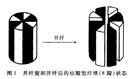 超細纖維無紡布廠家探討桔瓣型雙組分紡黏水刺超纖技術的工藝原理及其應用前景