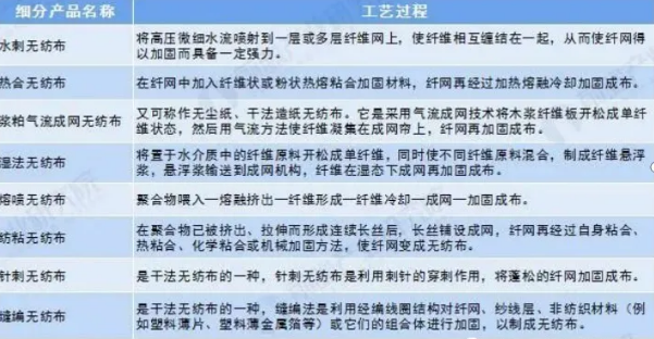 口罩材料之超細纖維無紡布和熔噴布